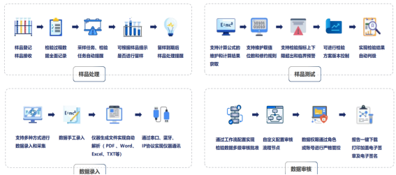 实验室流程设计
