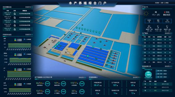 智能养殖运行看板