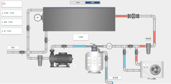 供水处理工艺流程